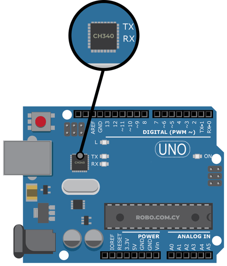 Demystifying Arduino connection issues with the PC š