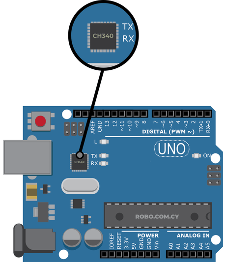 Demystifying Arduino connection issues with the PC 🔎