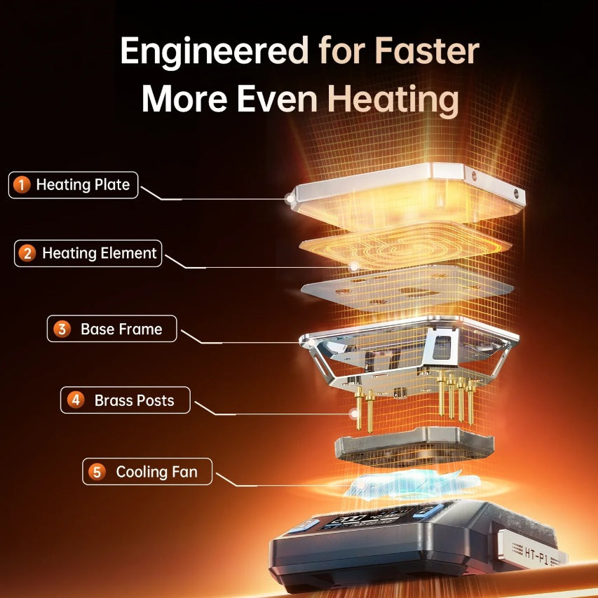 FNIRSI HT-P1B 150W Mini Hot Plate Reflow & Heating Station - Pro Set