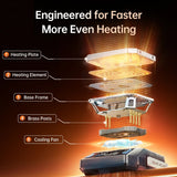 FNIRSI HT-P1B 150W Mini Hot Plate Reflow & Heating Station - Pro Set
