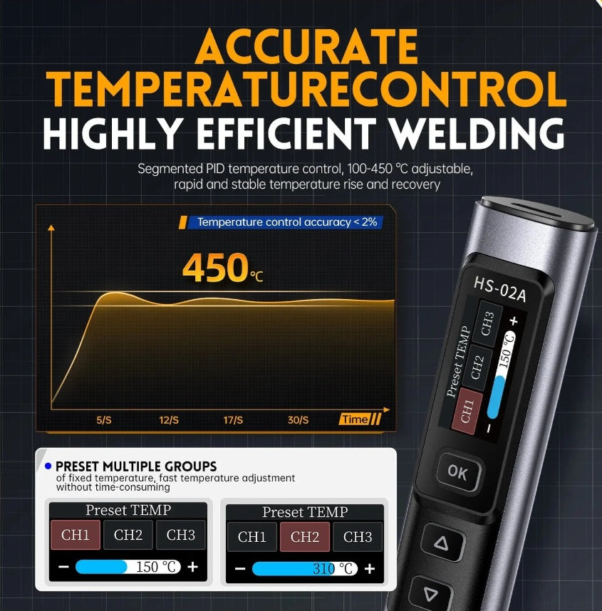 FNIRSI HS-02A Intelligent Soldering Iron with Toolbox & EU Charger