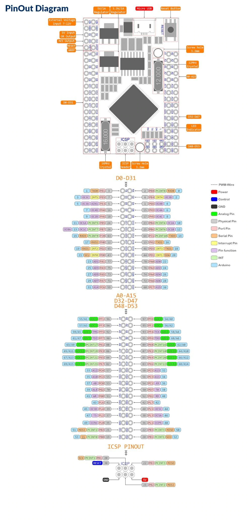 Arduino Mega 2560 Compatible - Pro Version – ROBO CY