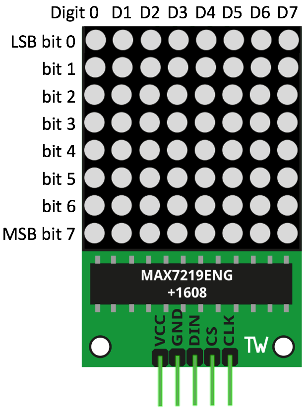 DotMatrix 8x8 Display MAX7219